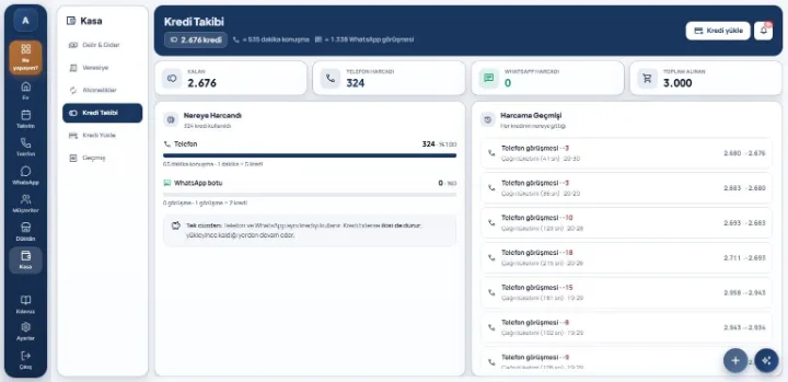 Kredimin nereye harcandığını görebilir miyim?